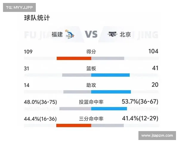 失误如何影响CBA比赛的战术布局和最终胜负走势分析